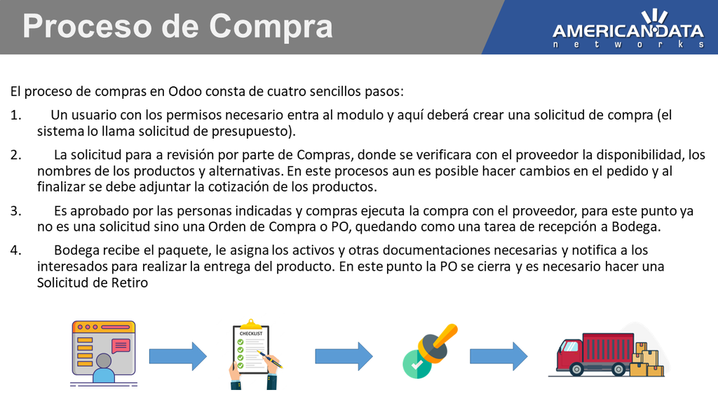 Proceso de Compras en American Data